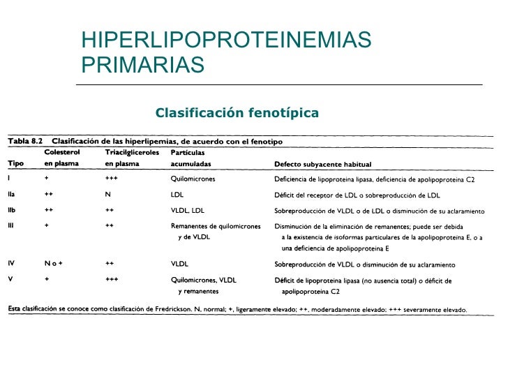 Clasificacion De Fredrickson De Las Dislipidemias Pdf